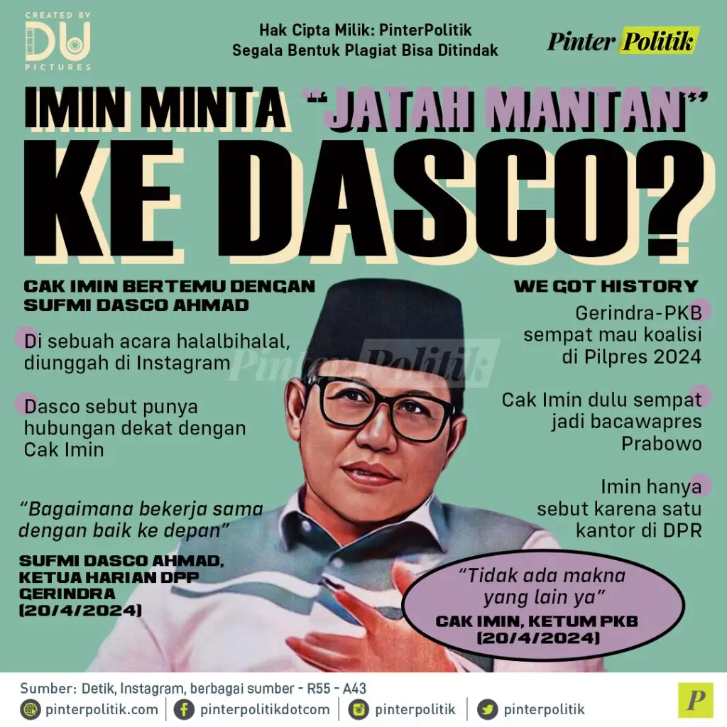 infografis imin minta jatah mantan ke dasco