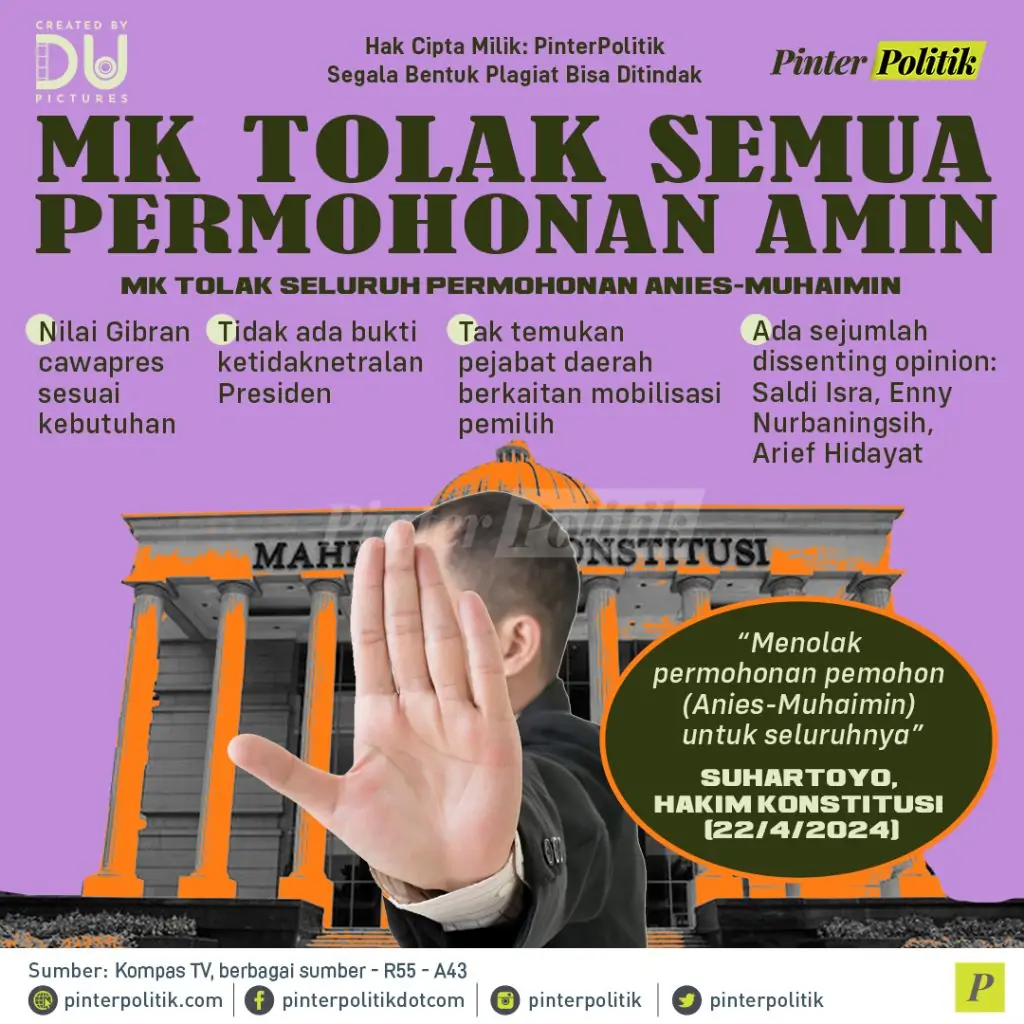 infografis mk tolak semua permohonan amin