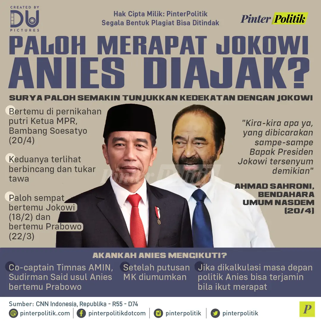 infografis paloh merapat jokowi anies diajak