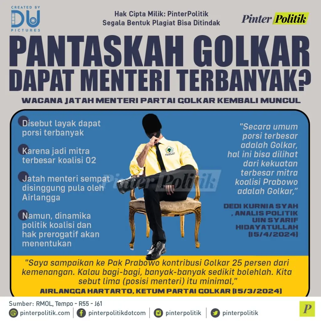 infografis pantaskah golkar dapat menteri terbanyak