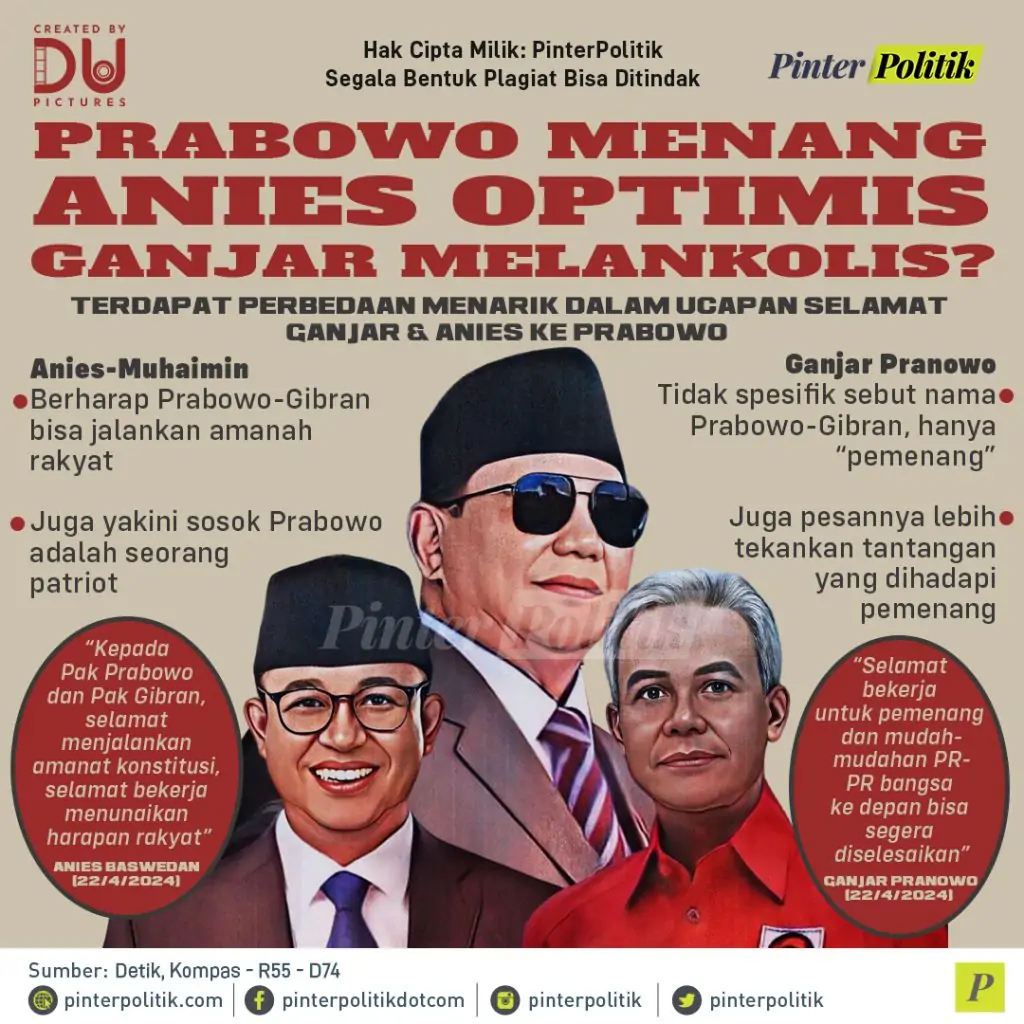 infografis prabowo menang anies optimis ganjar melankolis