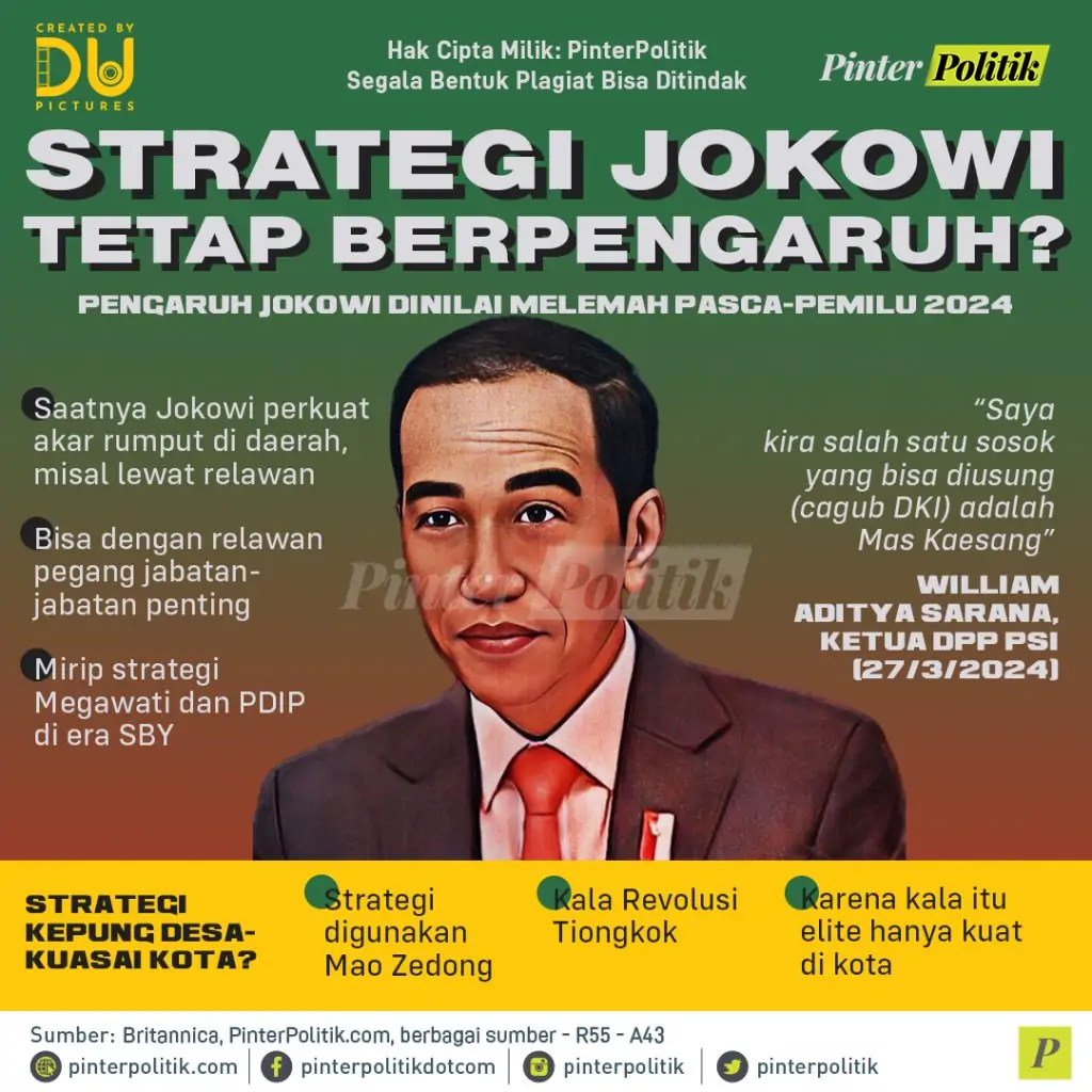 infografis strategi jokowi tetap berpengaruh