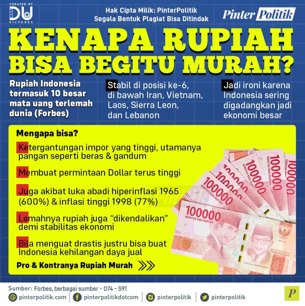 kenapa rupiah bisa begitu murahartboard 1 1