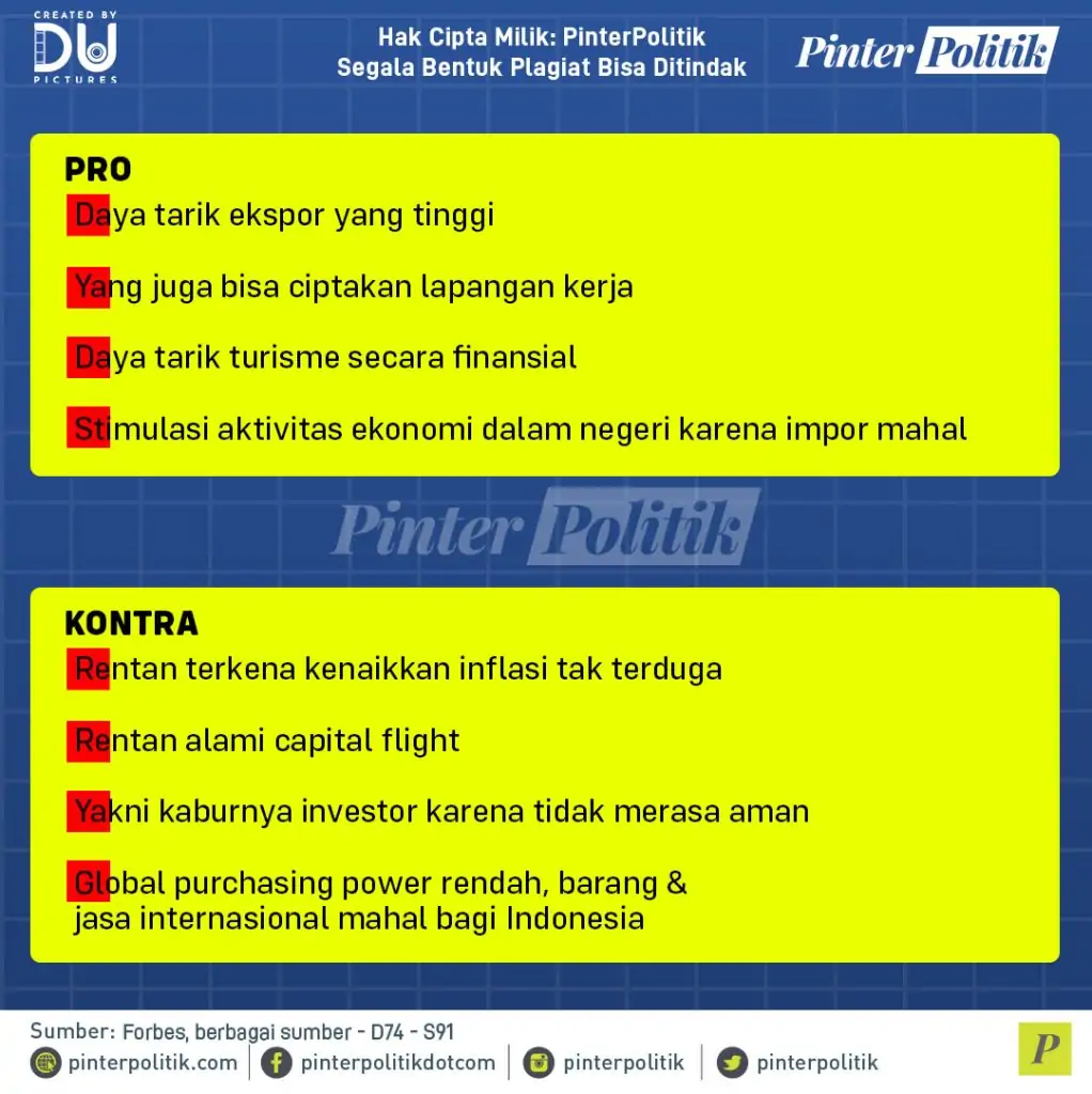 kenapa rupiah bisa begitu murahartboard 1 2