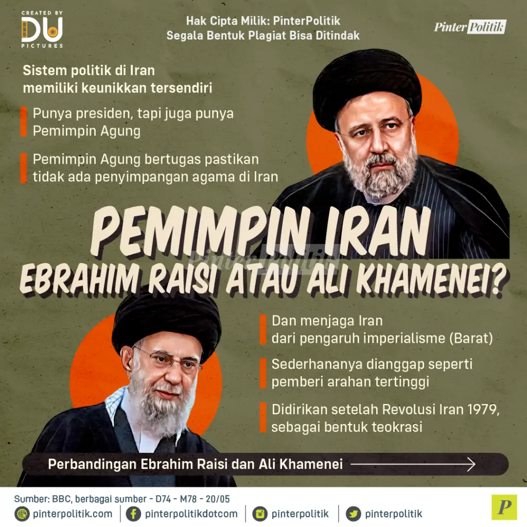 pemimpin iran ebrahim raisi atau ali khamenei 01