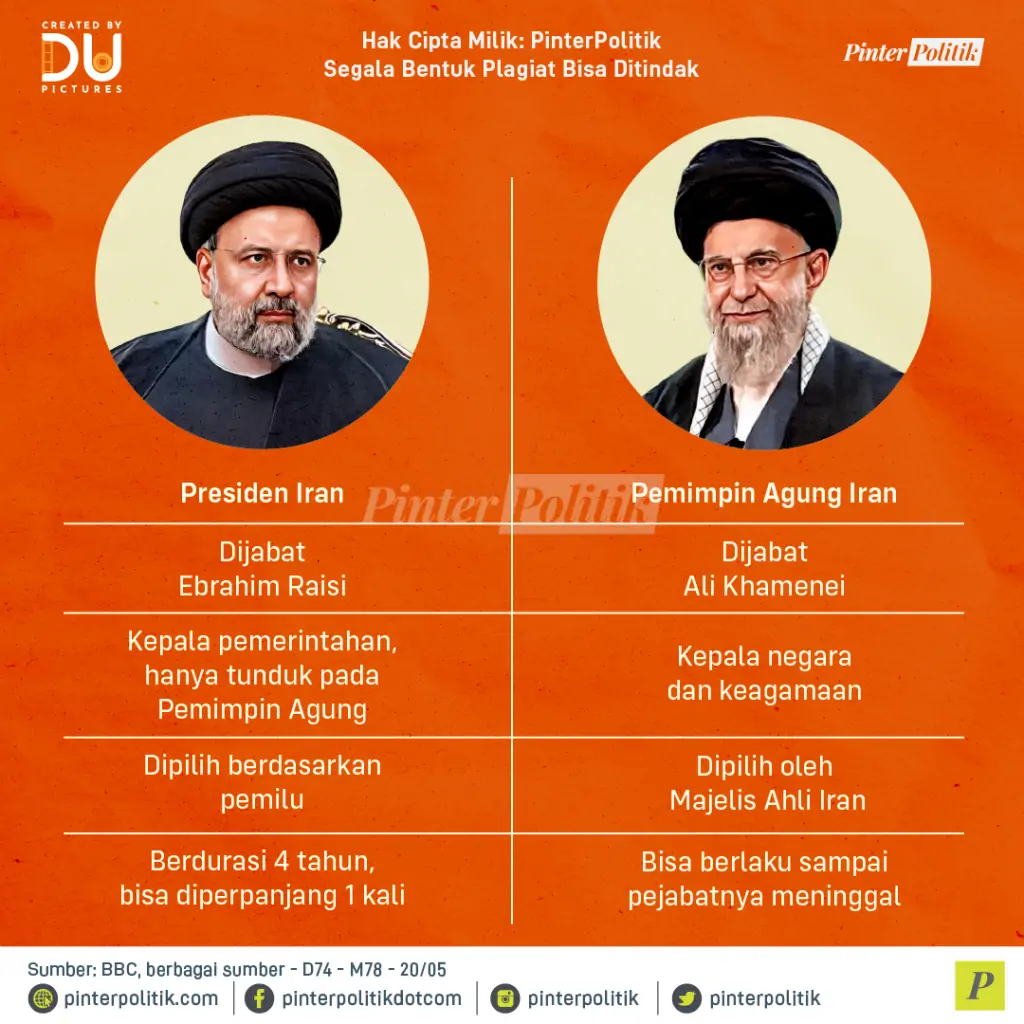 pemimpin iran ebrahim raisi atau ali khamenei 02