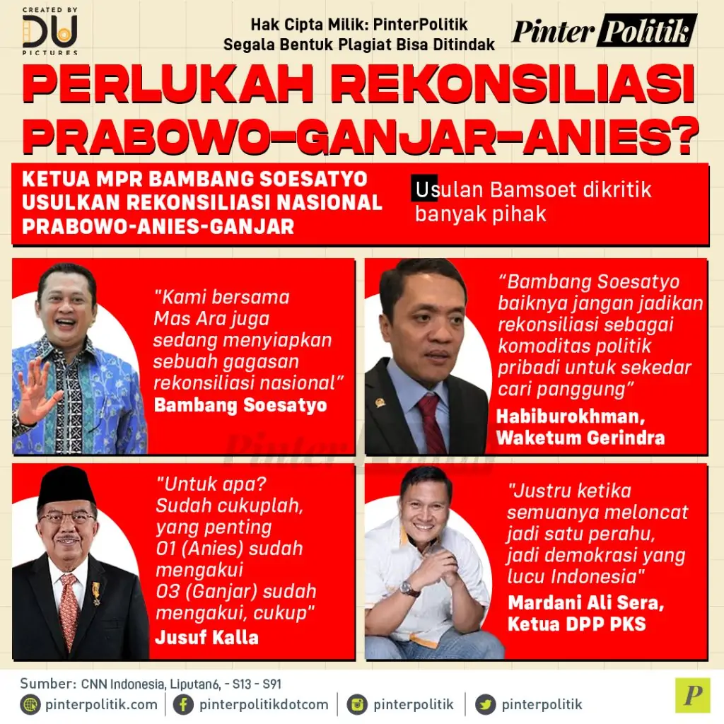 perlukah rekonsiliasi prabowo ganjar anies