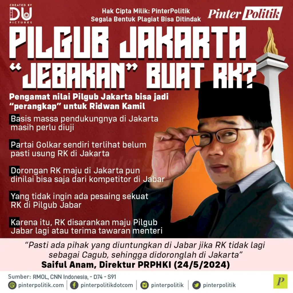 pilgub jakarta jebakan buat rk 1