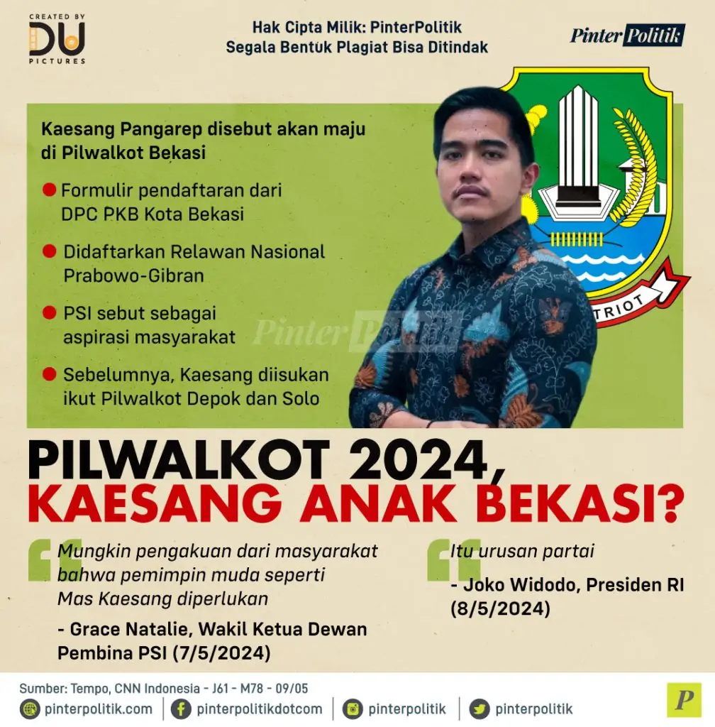 pilwalkot kaesang anak bekasi