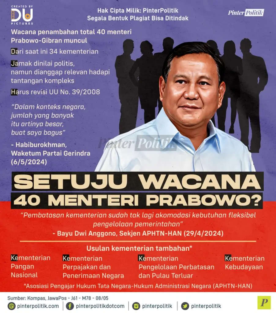 setuju wacana 40 menteri prabowo