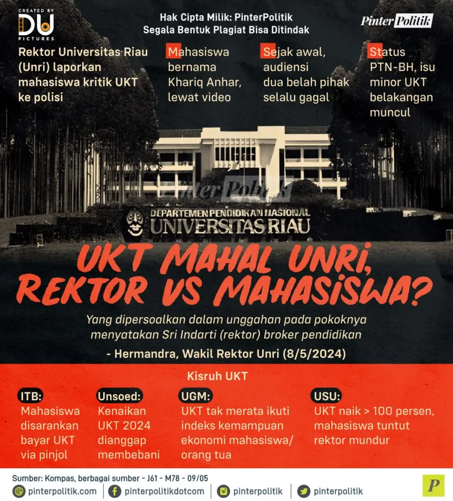 ukt mahal