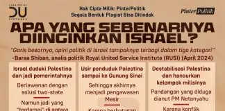 apa sebenarnya diingkan israel