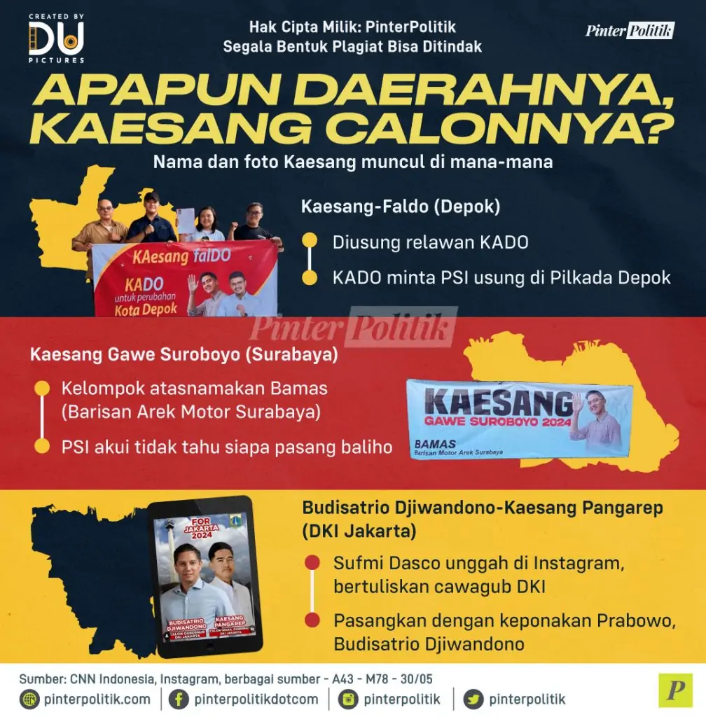 apapun daerahnya kaesang calonny