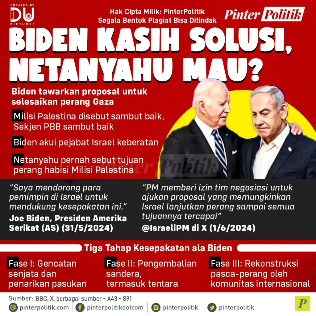 biden kasih solusi netanyahu mau