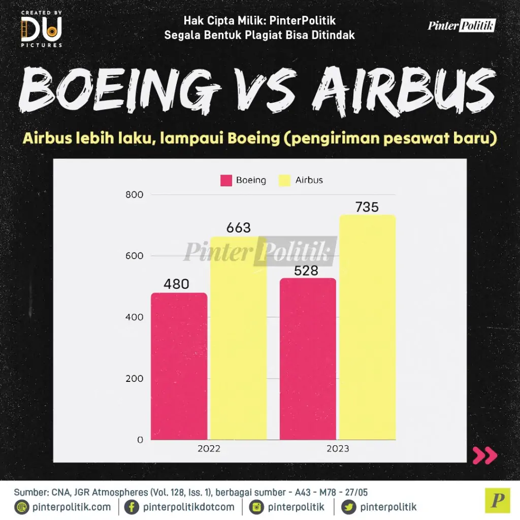 boeing vs airbus 01