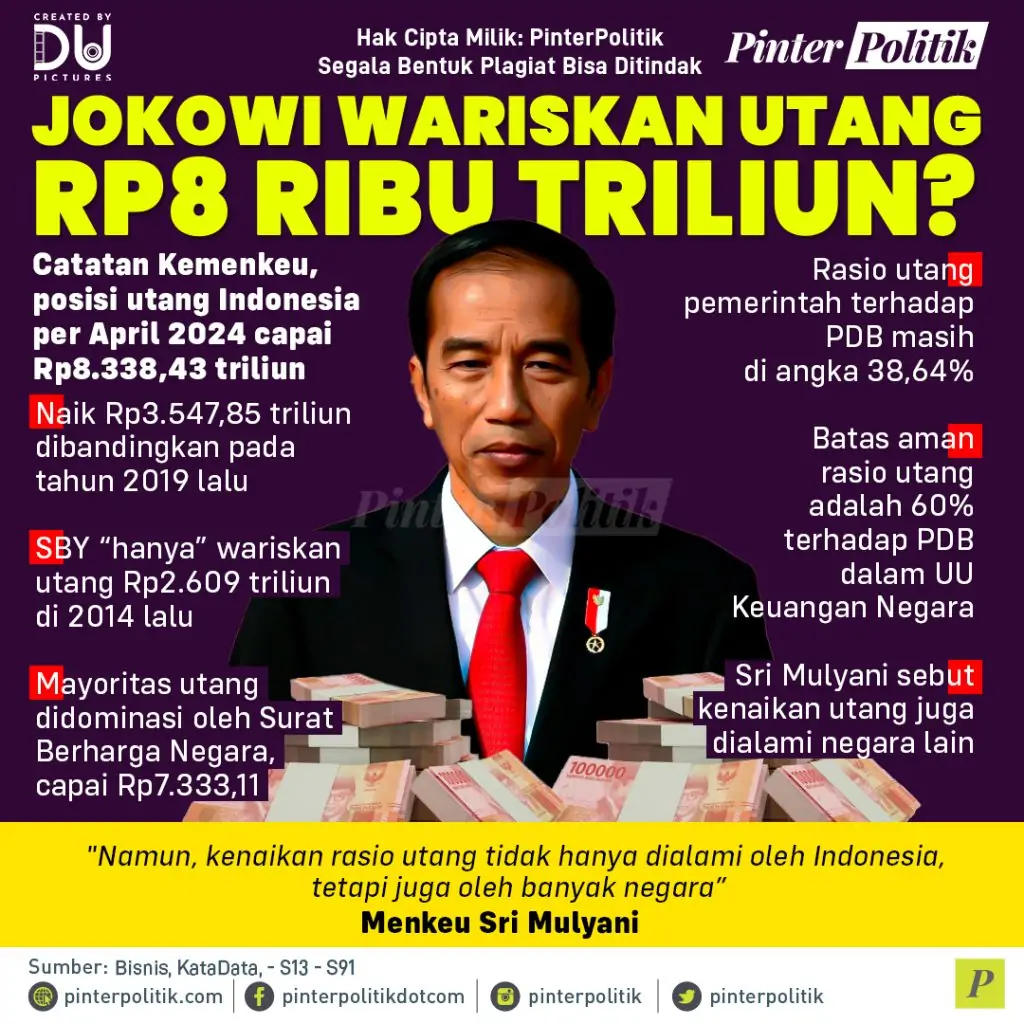 jokowi wariskan utang rp8 ribu triliun