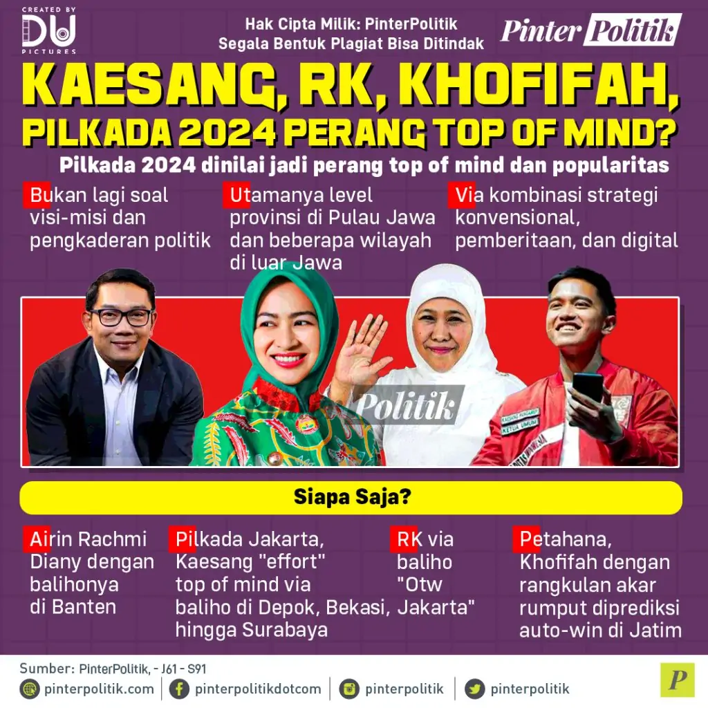 kaesang rk khofifah pilkada 2024 perang top of mind