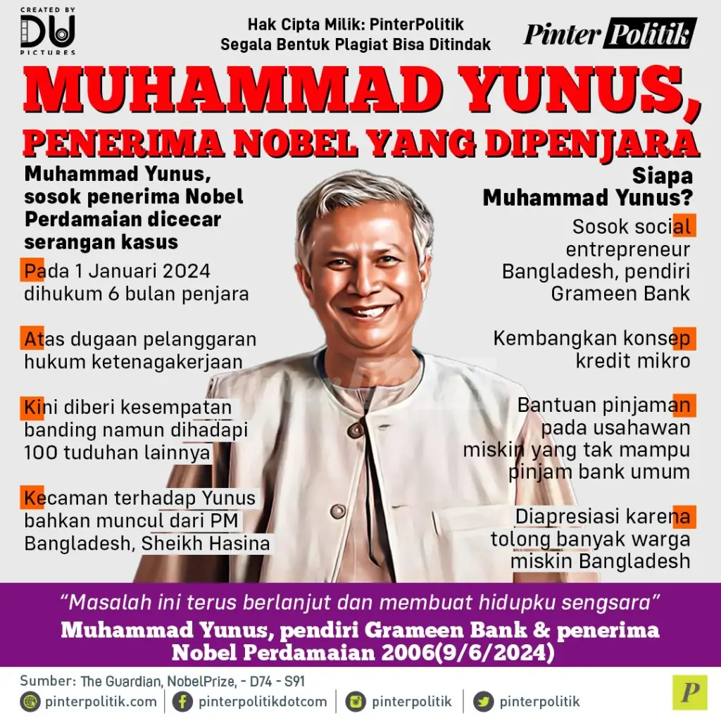 muhammad yunus penerima nobel yang dipenjara