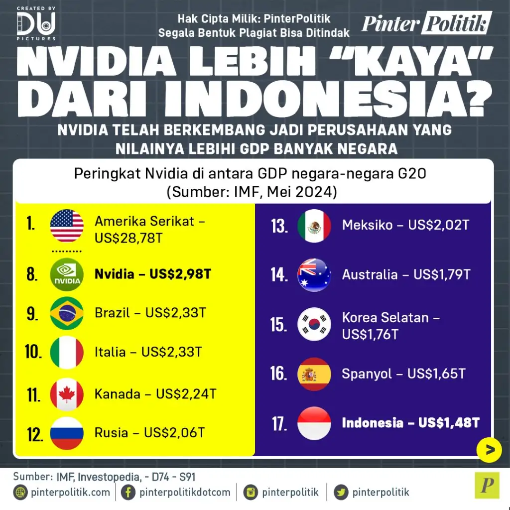 nvidia lebih kaya dari indonesiaartboard 1 1