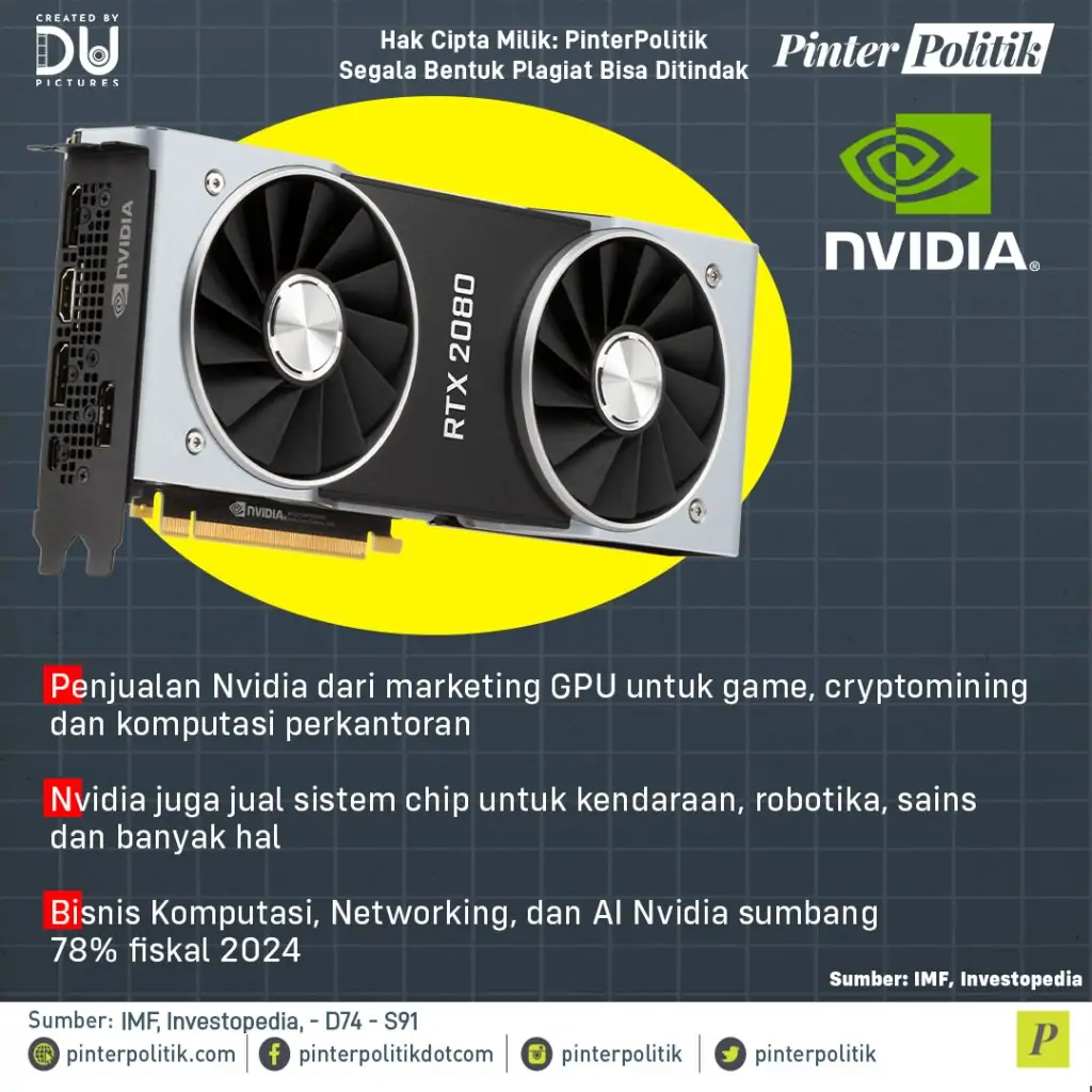 nvidia lebih kaya dari indonesiaartboard 1 2