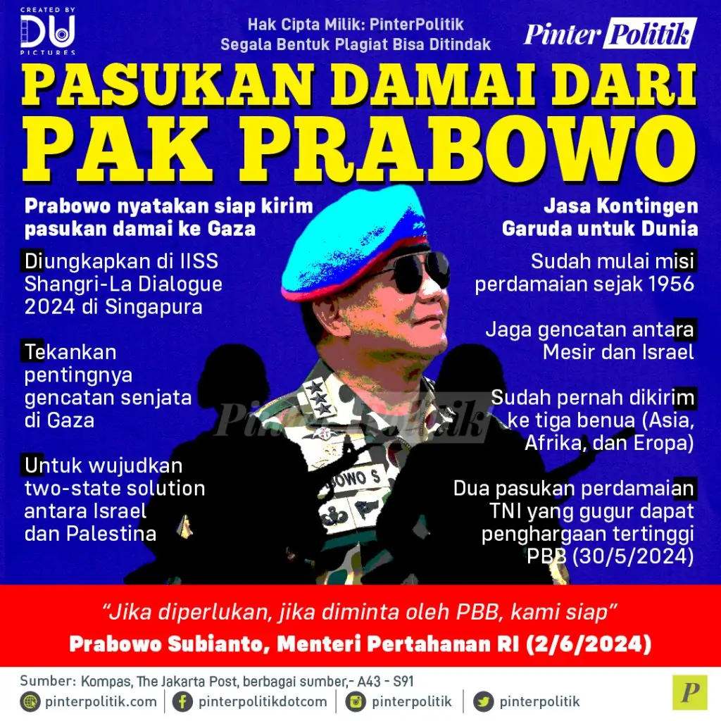 pasukan damai dari pak prabowo