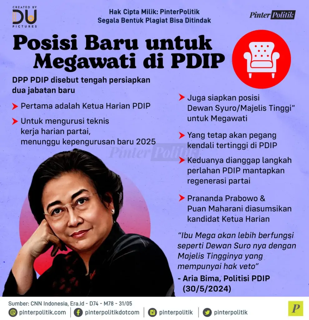 posisi baru untuk megawati di pdip