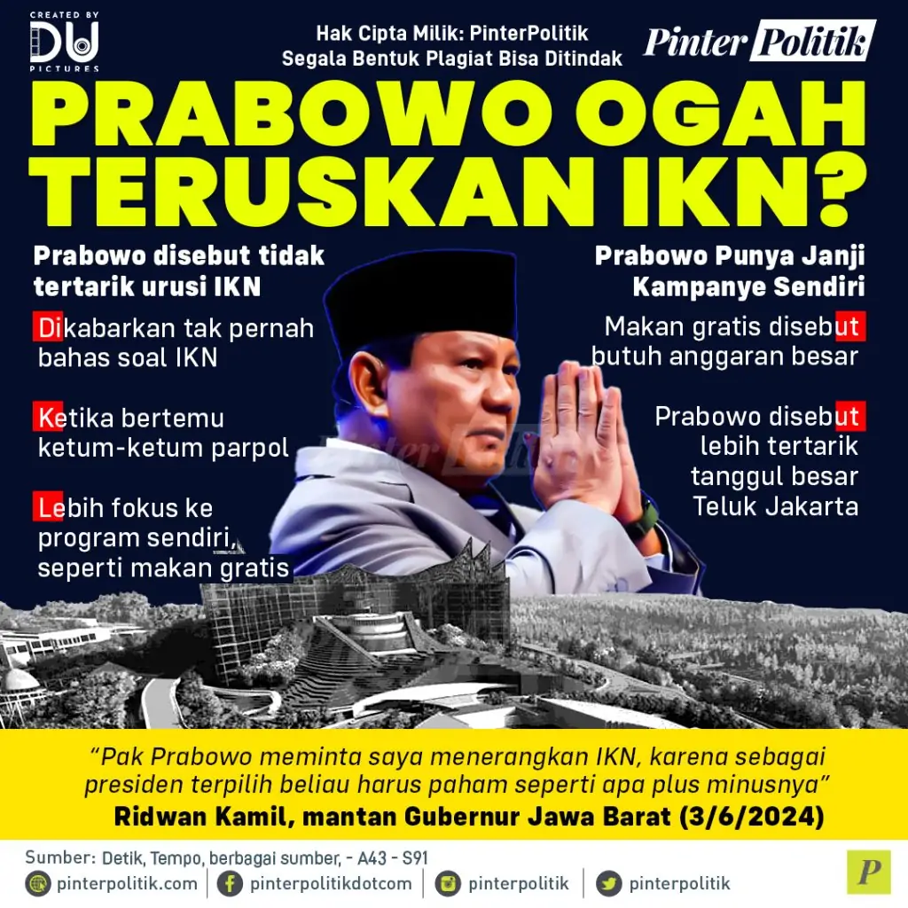 prabowo ogah teruskan ikn