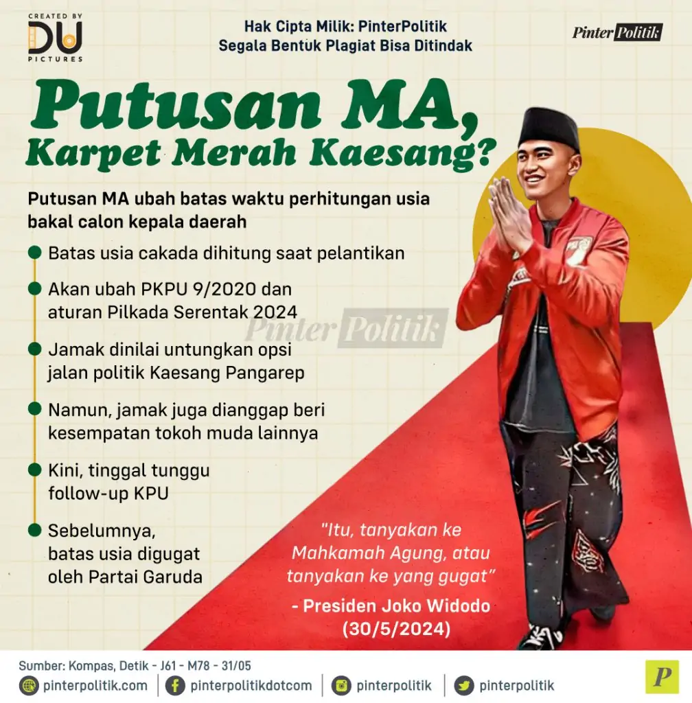 putusan ma karpet merah kaesang