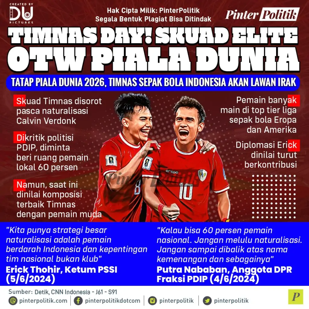 timnas day skuad elite otw piala dunia