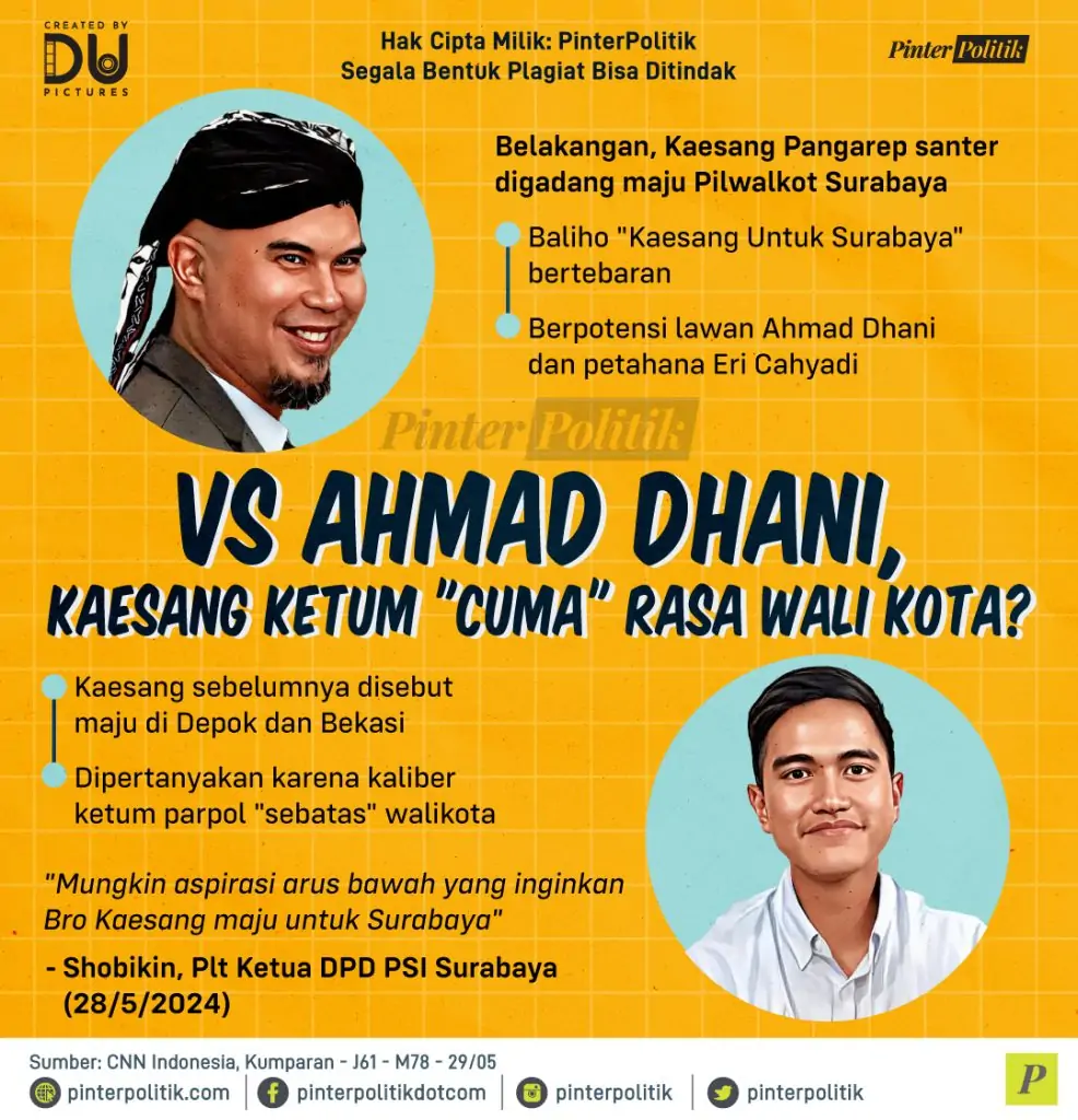 vs ahmad dhani kaesang ketum cuma rasa wali kota