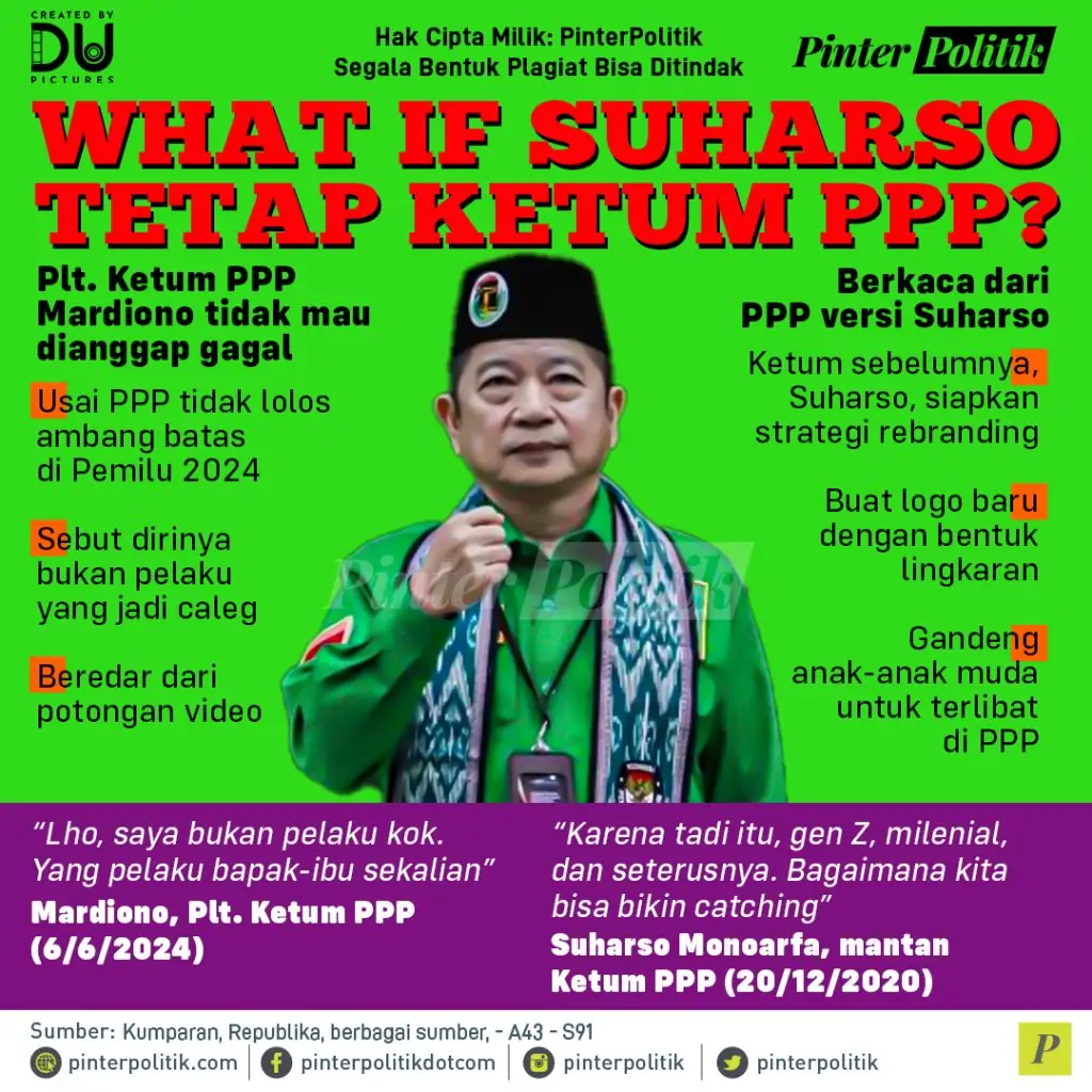 what if suharso tetap ketum ppp 1