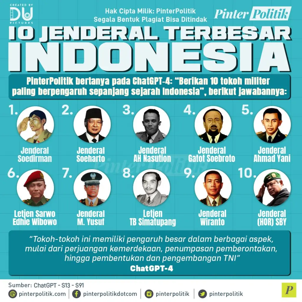 10 jenderal terbesar indonesia