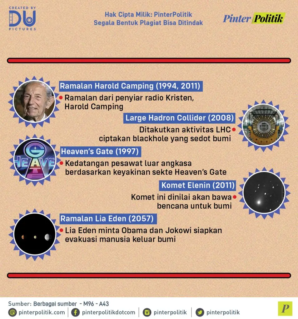 10 ramalan kiamat 2