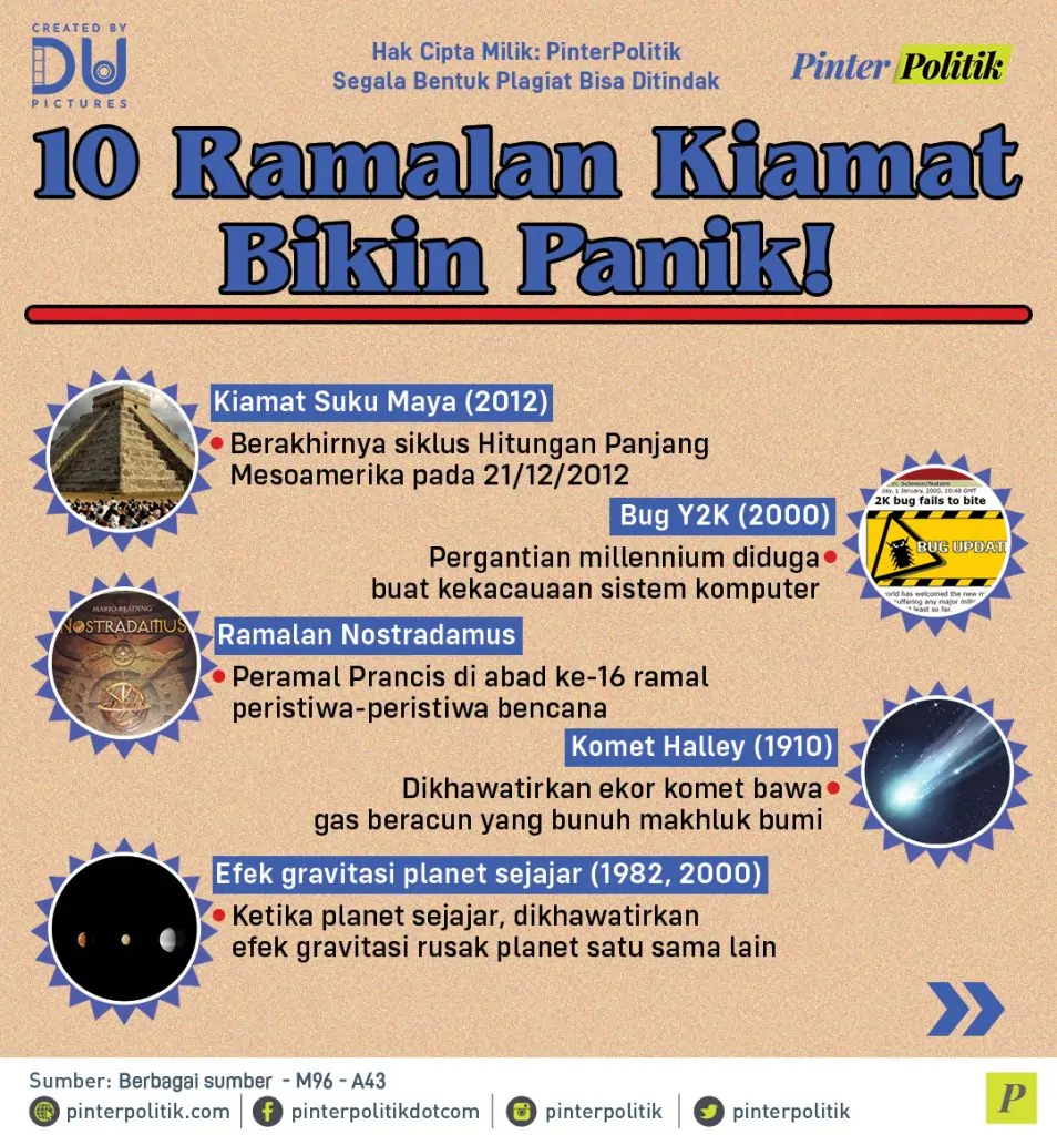 10 ramalan kiamat