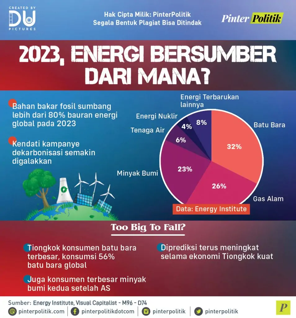 2023 energi tersumber