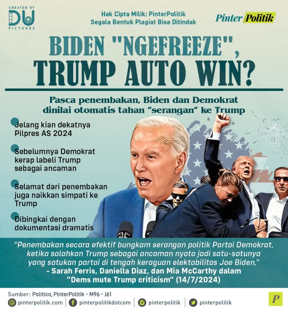 biden ngefreeze