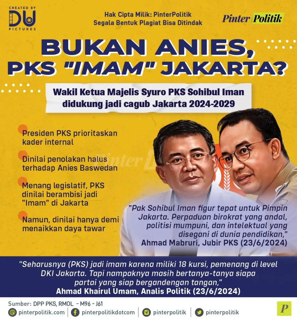 bukan anies pks imam jakarta