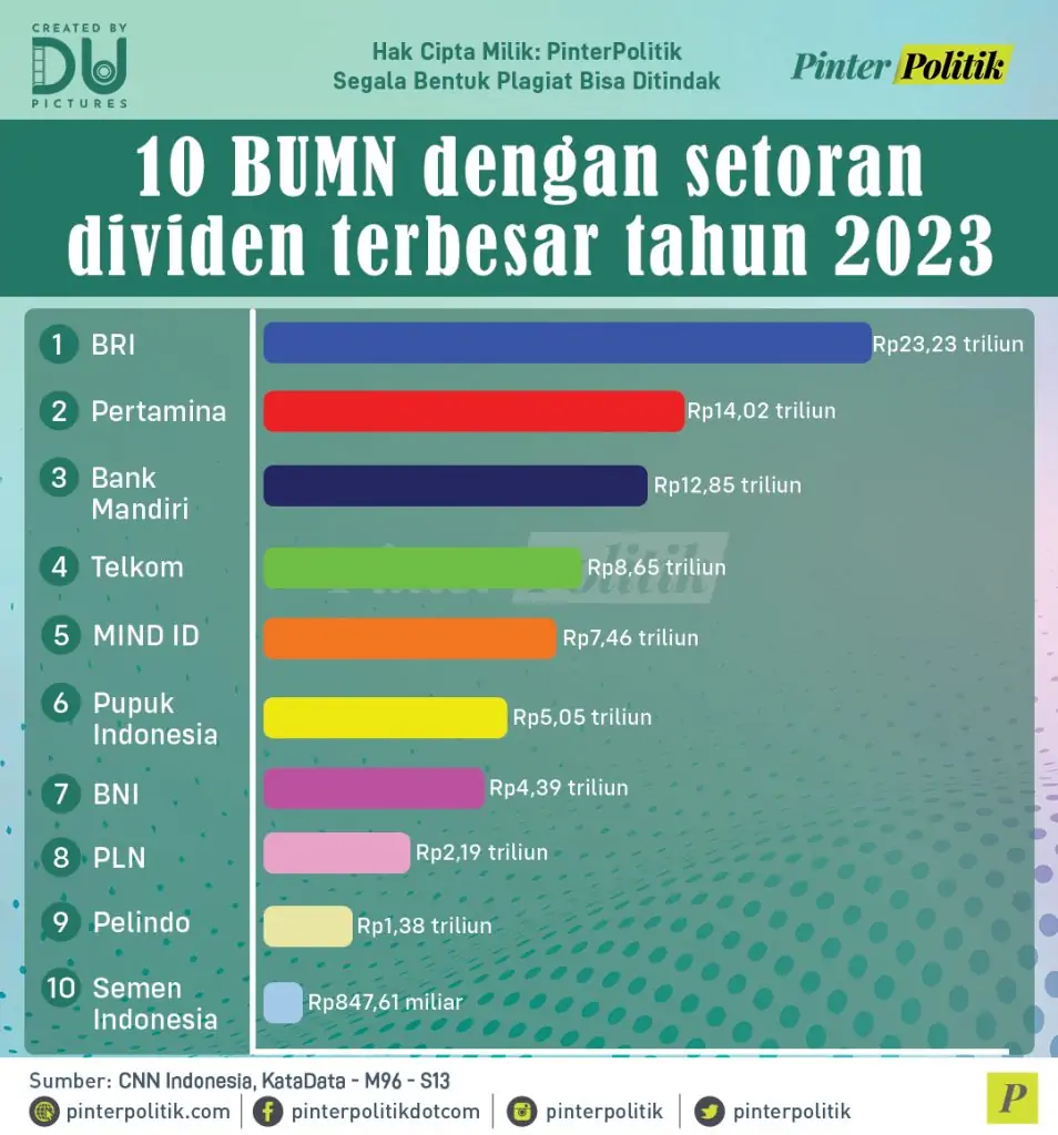 bumn dan nestapa 2