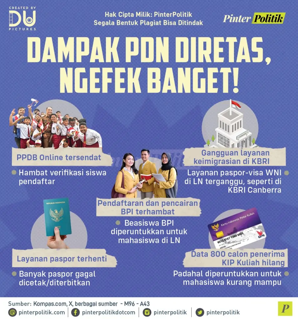 dampak pdn diretas