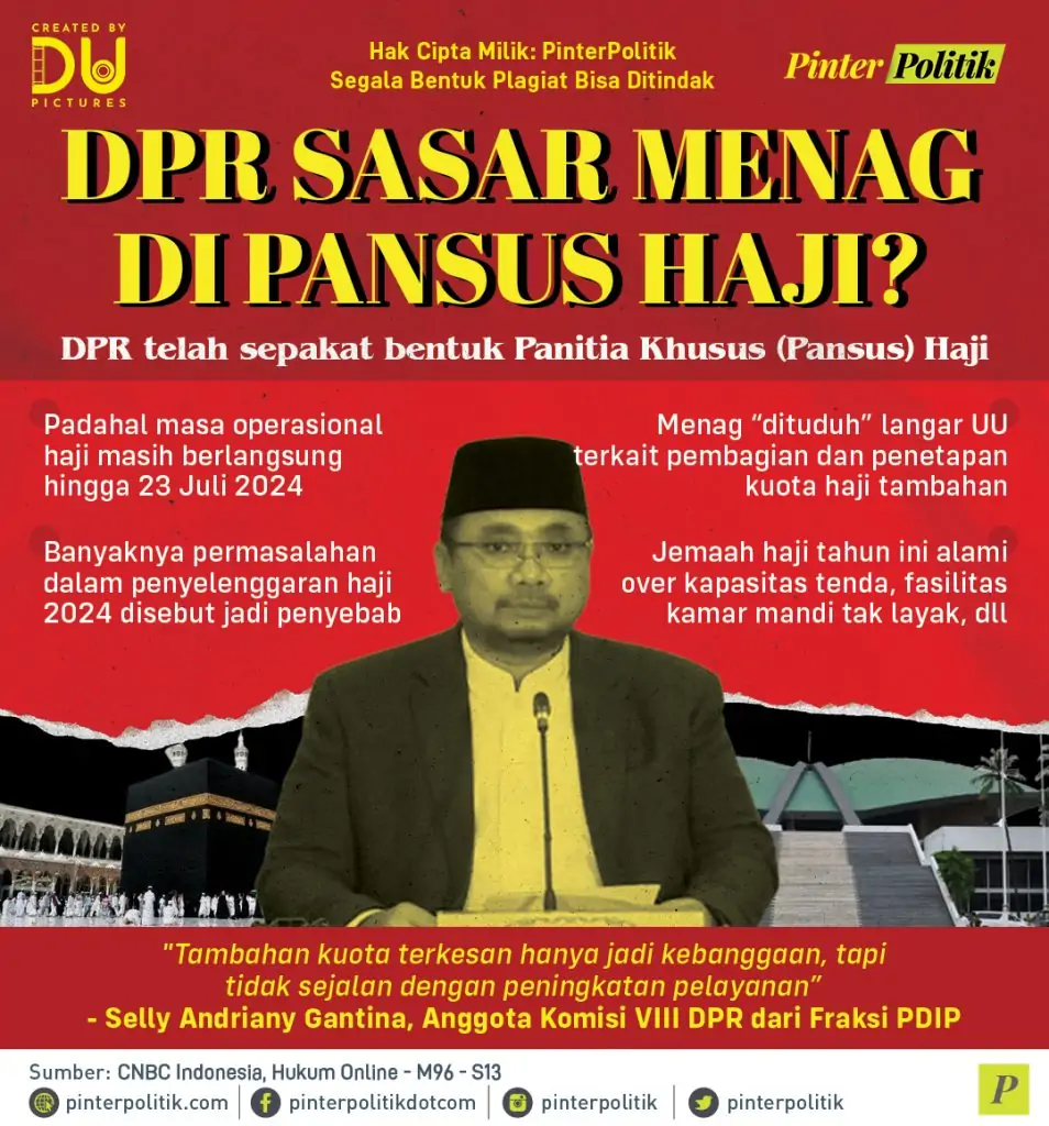 dpr sasar menag 1