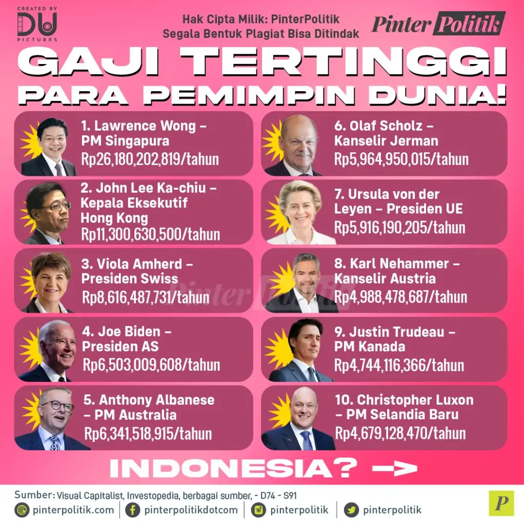 gaji tertinggi para pemimpin duniaartboard 1 1