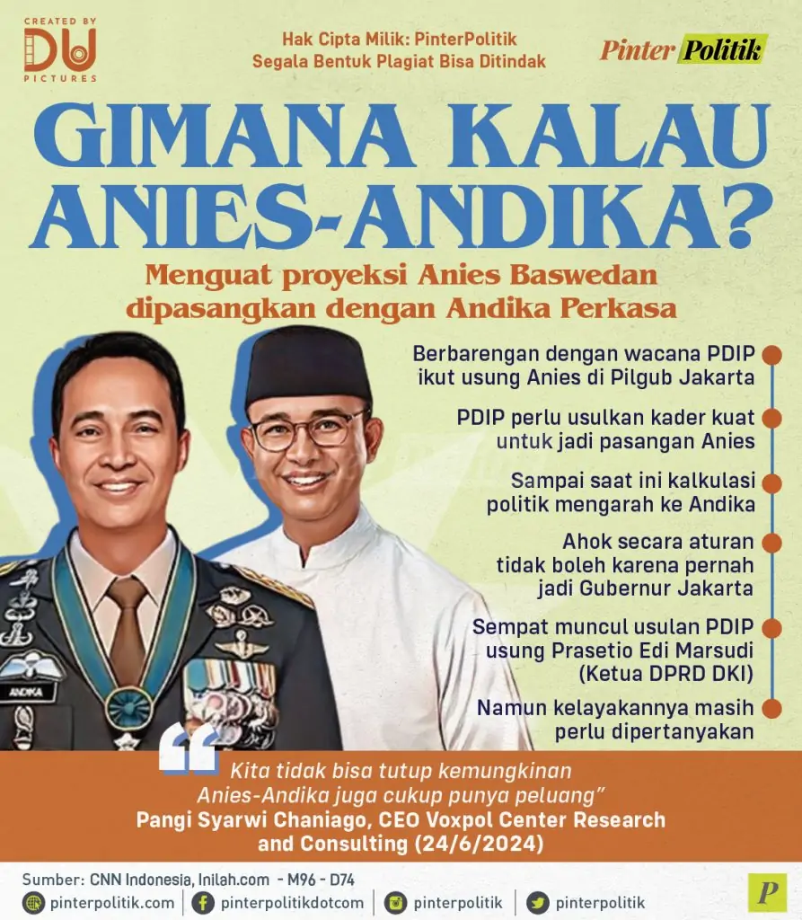 gimana kalau anies andika