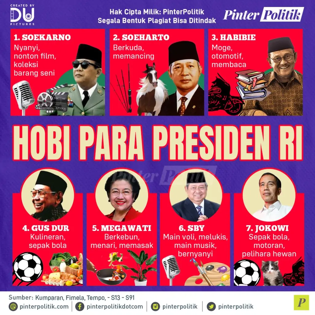 hobi para presiden ri