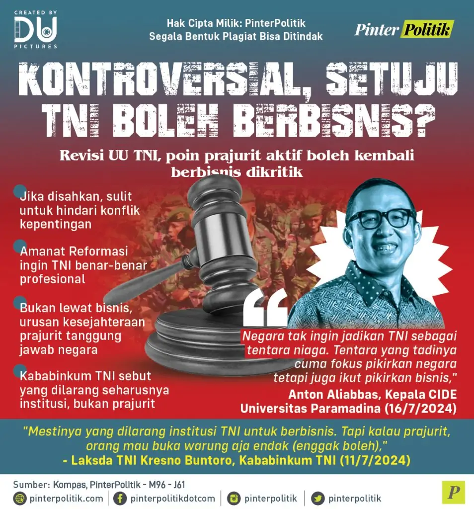 kontroversi setuju tni boleh berbisnis