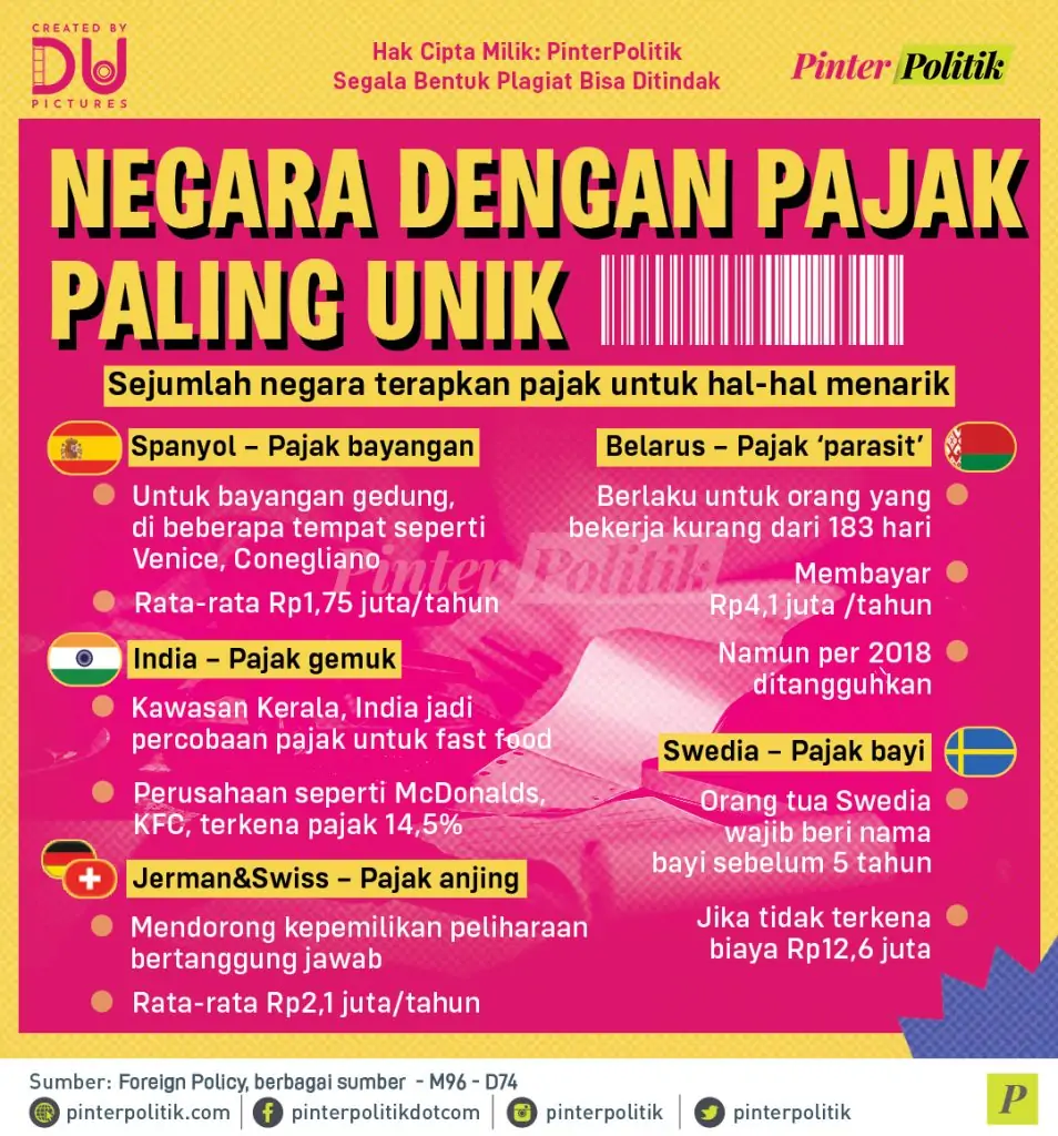 negara dengan pajak paling unik