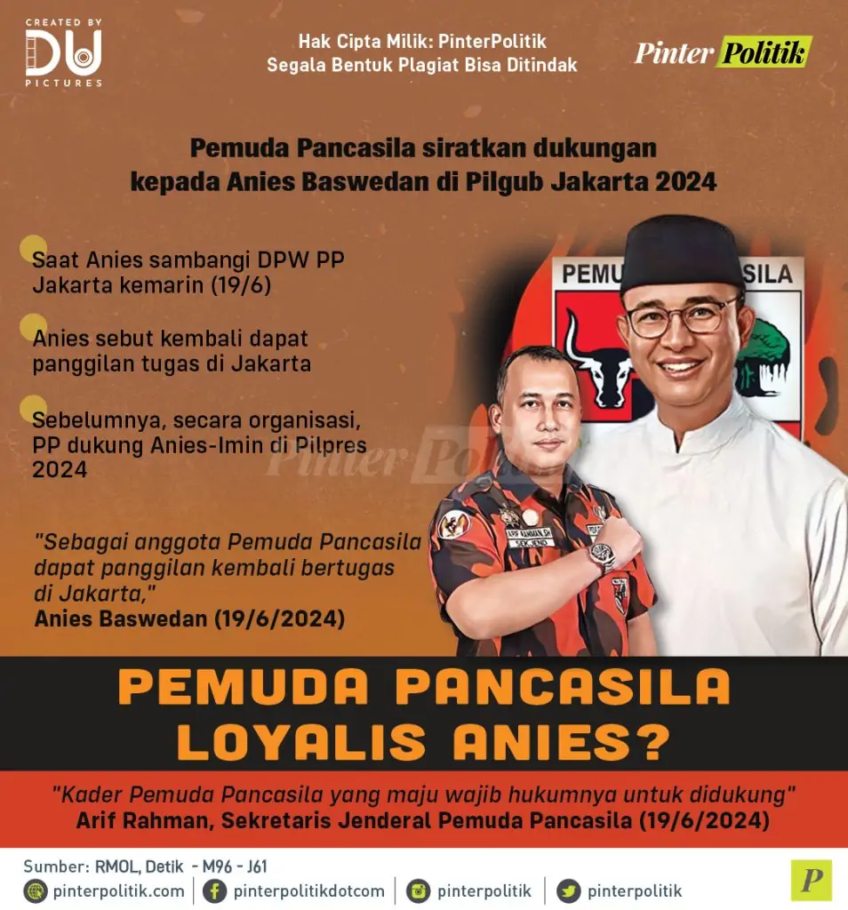 pemuda pancasila loyalis anies