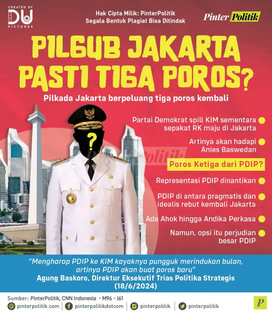 pilgub jakarta pasti tiga