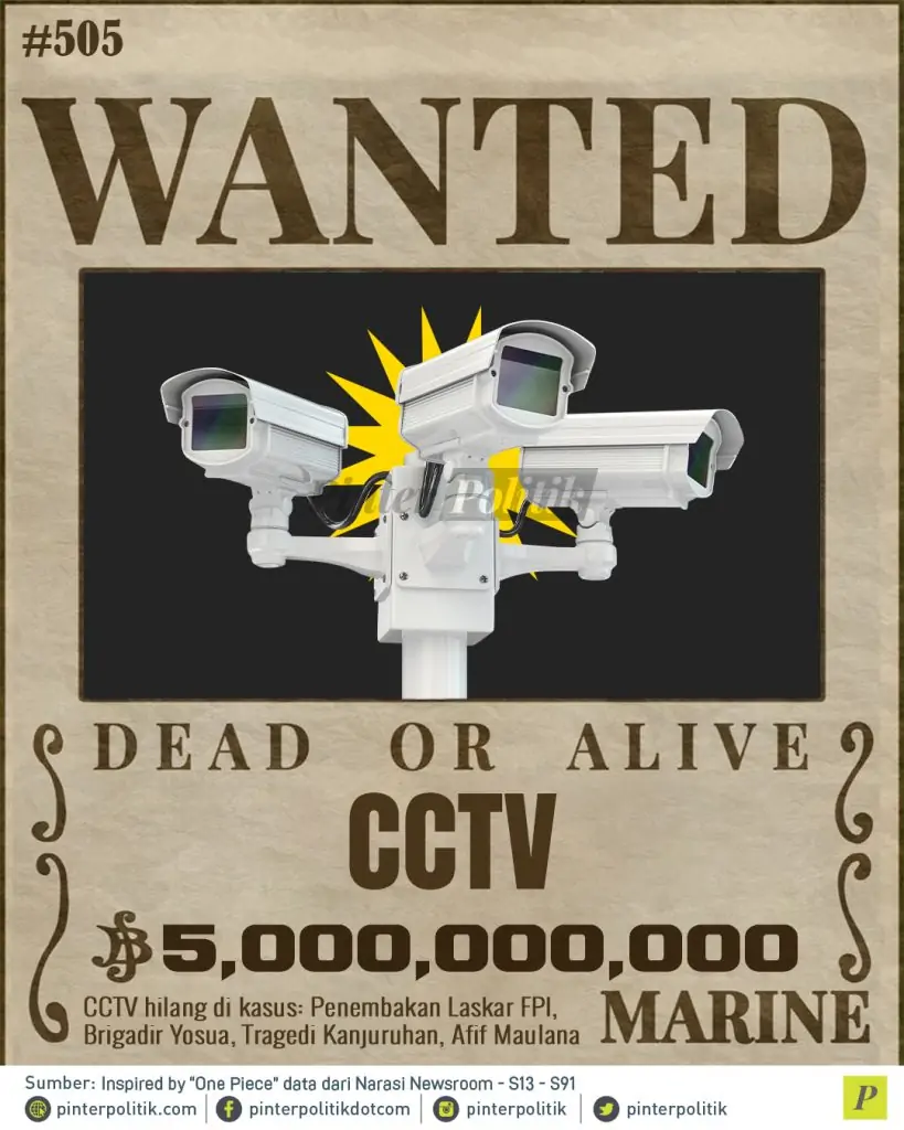 poster cctv