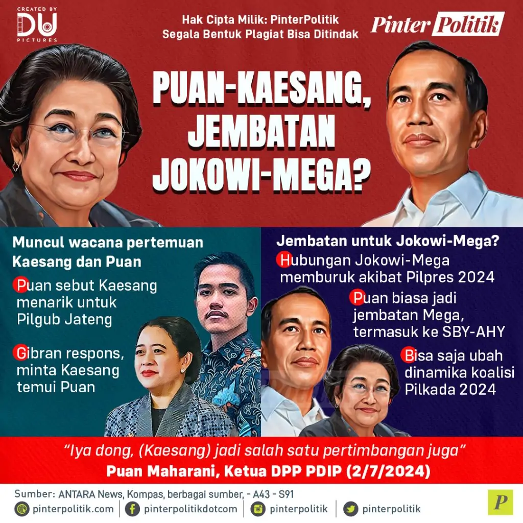 puan kaesang jembatan jokowi mega