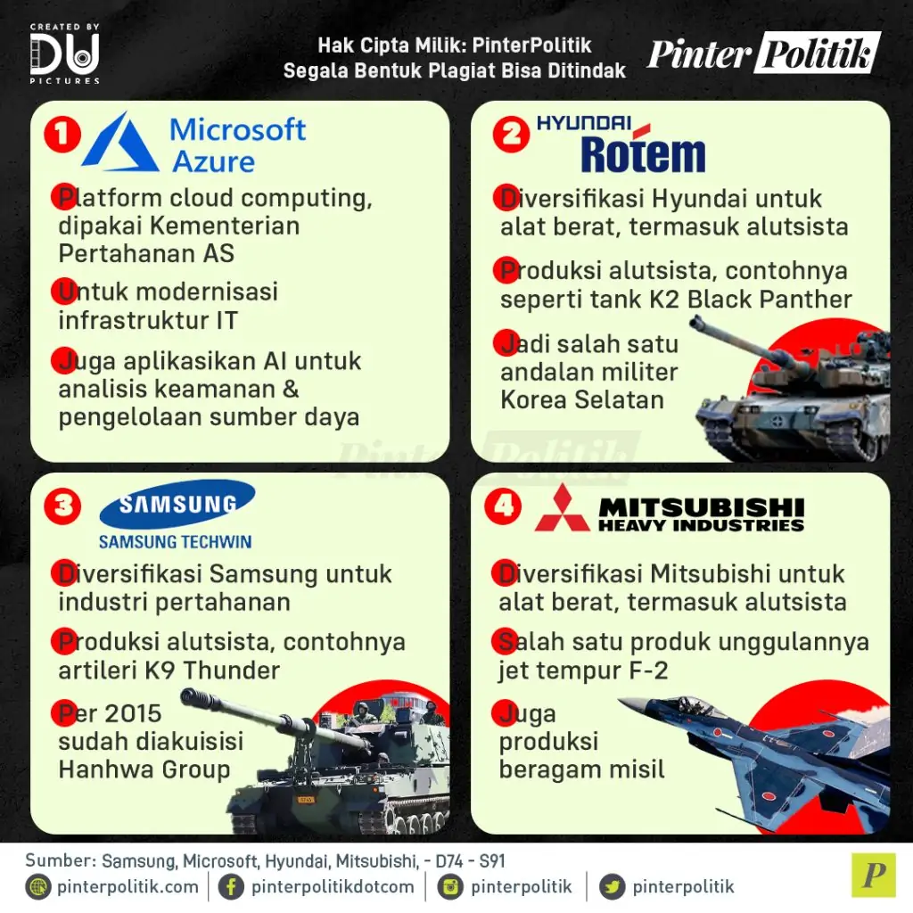 raksasa ‘komersil yang jual senjataartboard 1 2